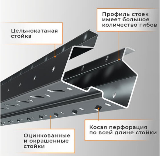 Стеллаж паллетный СПЛ 2000х1800х1100 1 ярус (1300/9700) купить в Саратове